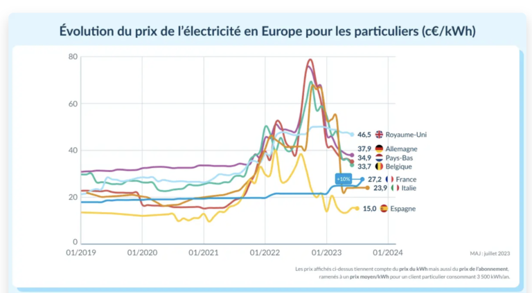 欧洲各国电价比较